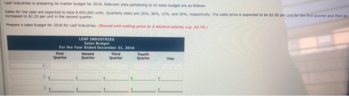  Leaf Industries is preparing its master budget for 2016. Relevant data