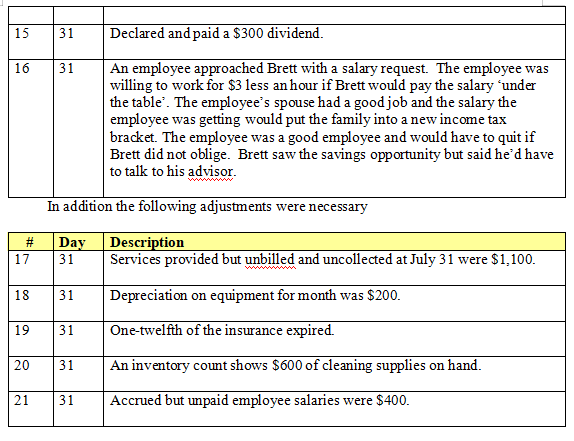 make a Trial Balance Sheet and Income Statement in good form. I