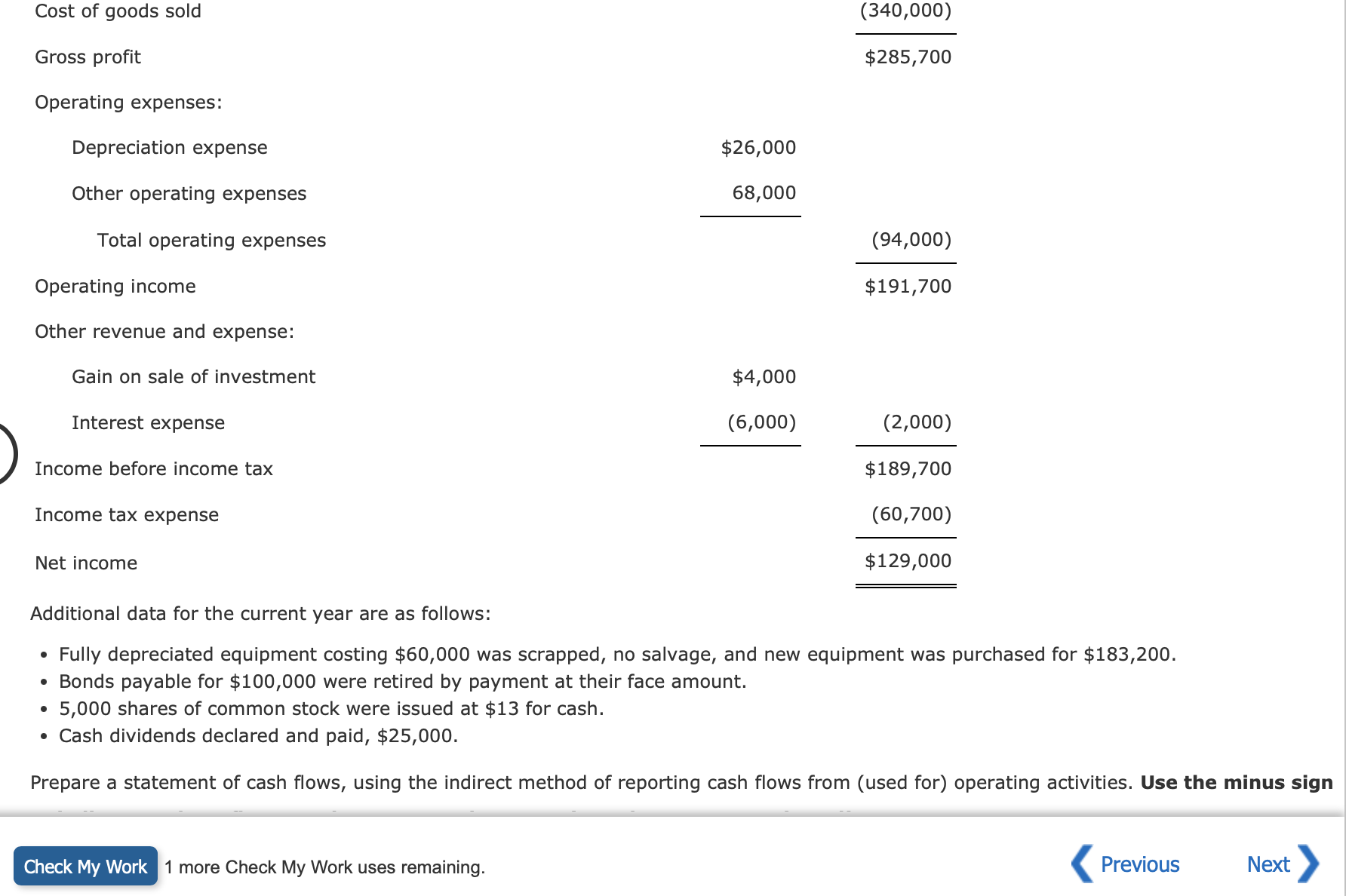 current year are as follows: - Fully depreciated equipment costing $60,000 was