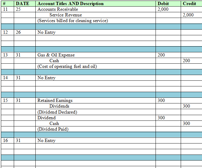 stock for $9,000 of cash. 1 2 1 Purchased used truck for