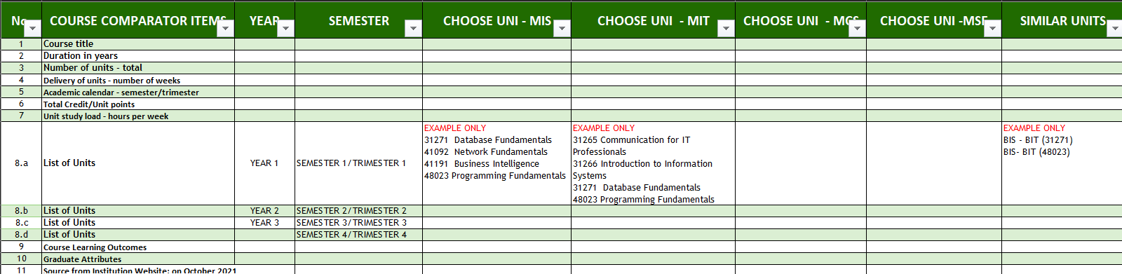  Your team should be researching different Master programs in Australia, Europe
