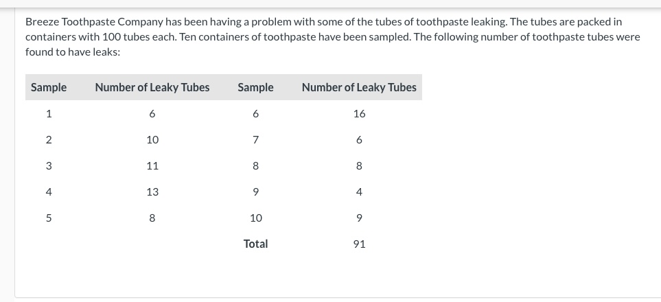 Question: Develop a p-chart with 3-sigma control limits: (if the lower control