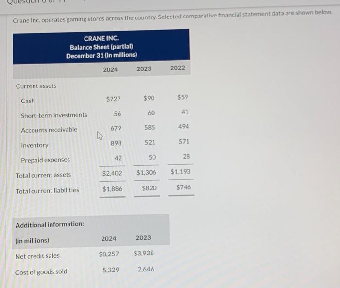 what do i do in this? Crane Inc, operates gaming stores across