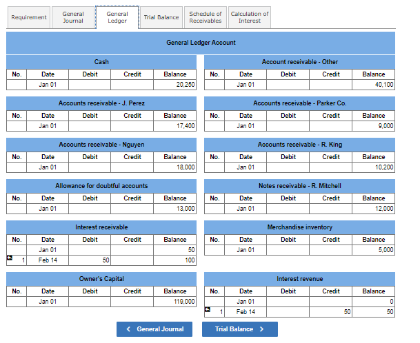 a $12,080, 60-day, 18% note in granting Rick Mitchell a time extension