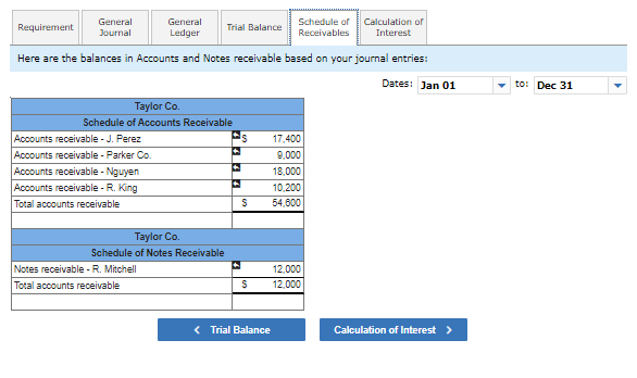 the accrued interest on the Mitchell note. Year 2 Feb. 14 Received