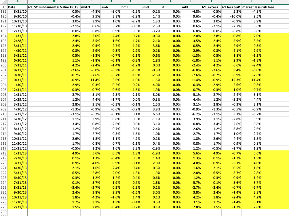  The spreadsheet entitled performance modeling homework assignment.xlsx contains monthly return data