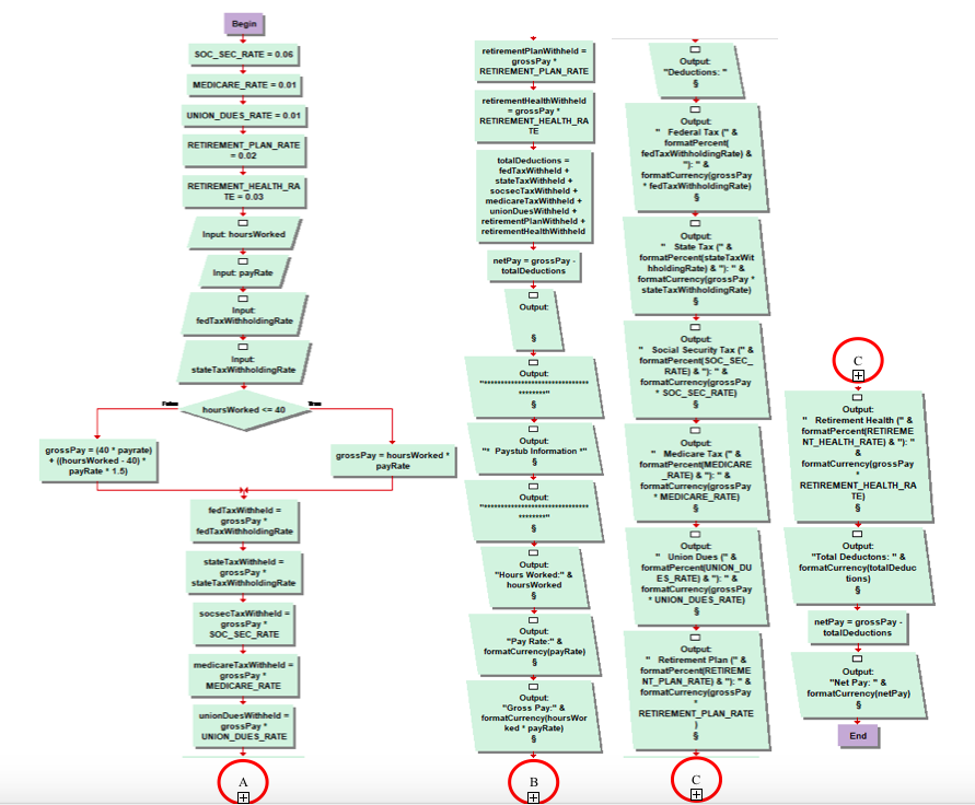 creates an employee's paystub information. The program should first declare the constants