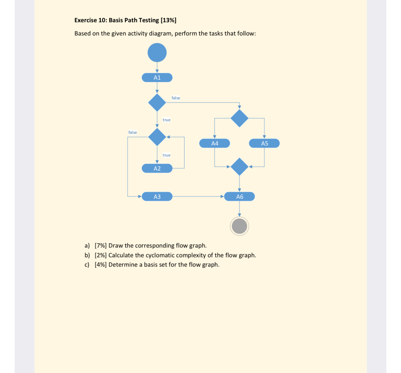  Exercise 10: Basis Path Testing [13%] Based on the given activity