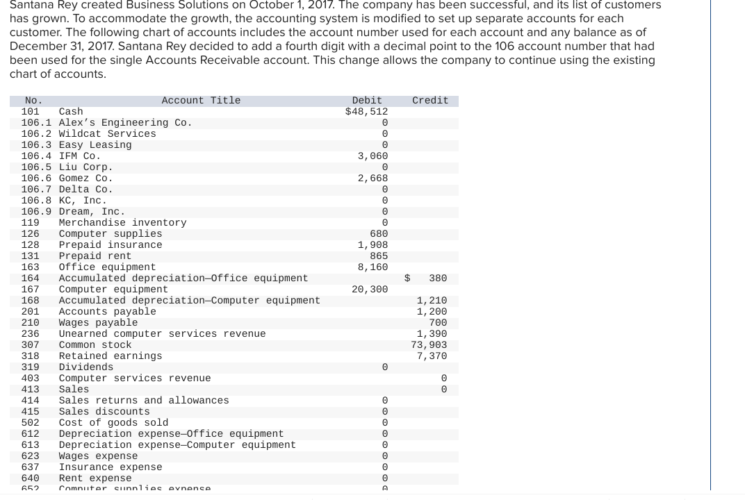 Date Balance Dec. 31 Dec. 31 201 Accounts Payable Debit Credit 210