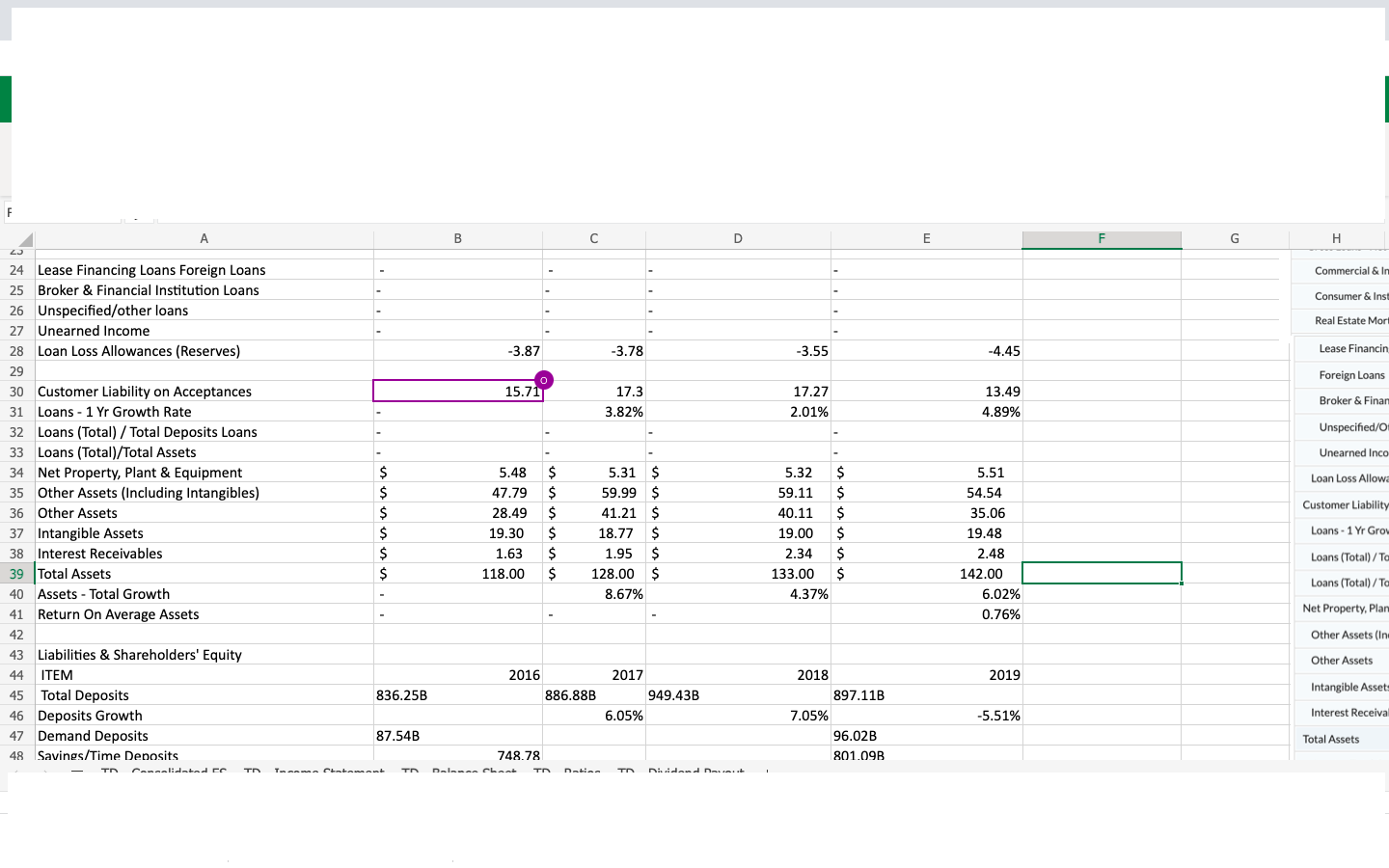 Accounts Receivable Turnover Total Asset Turnover Total Debt Ratio Long-Term Debt Ratio