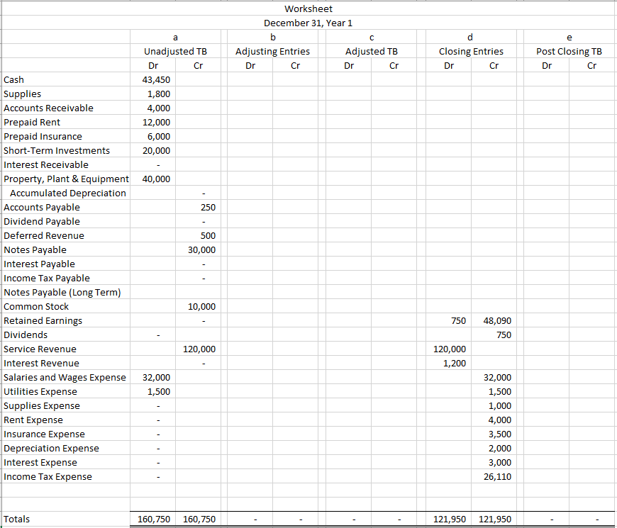  a Worksheet December 31, Year 1 b Adjusting Entries Adjusted TB