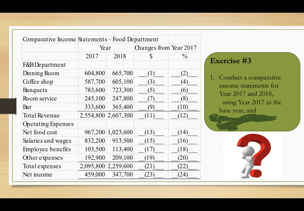  Exercise \#3 1. Conduct a comparative income statements for Year 2017