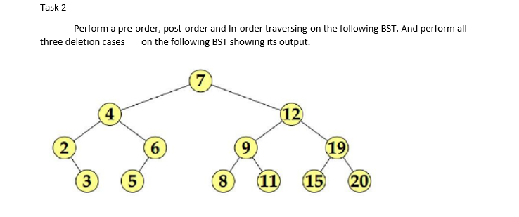  C++ question Task 2 Perform a pre-order, post-order and In-order traversing