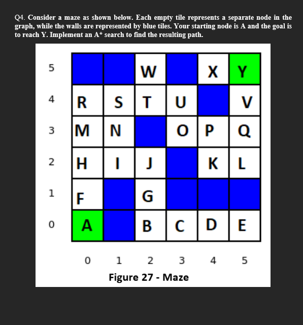  Q4. Consider a maze as shown below. Each empty tile represents