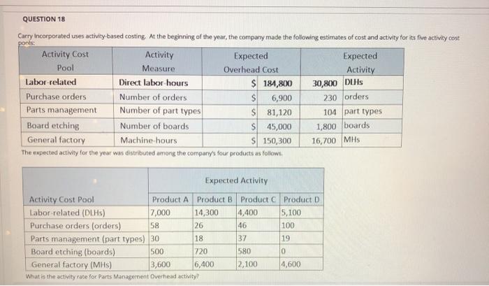 Pool QUESTION 18 Carry Incorporated uses activity-based costing, At the beginning