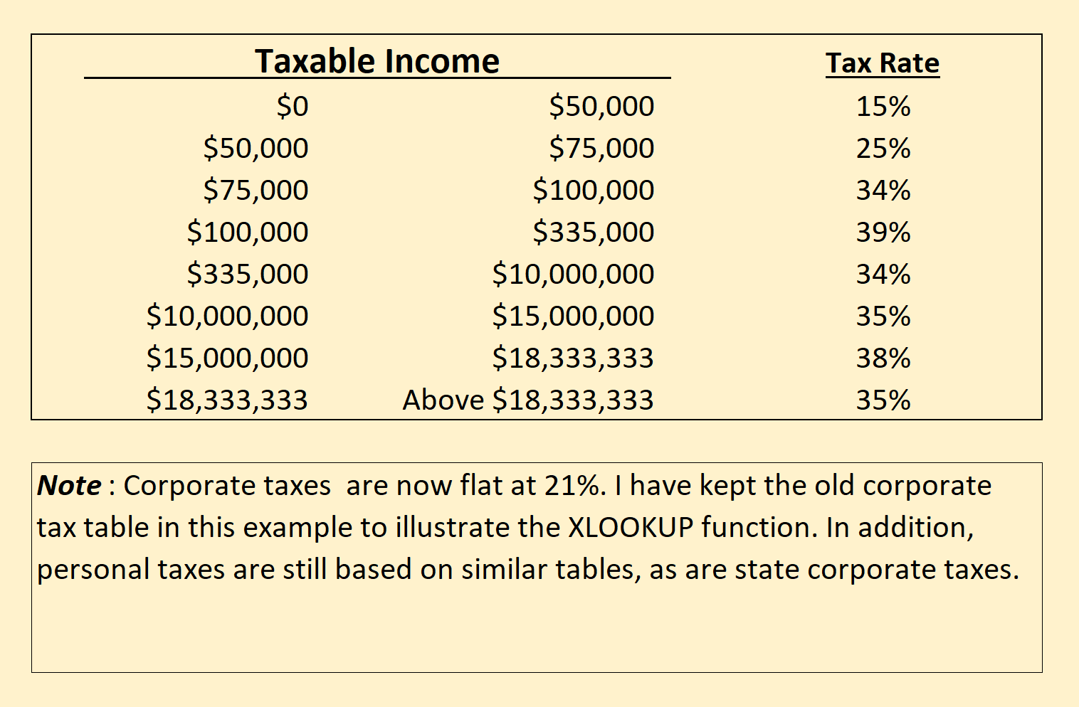 taxable income. The company is considering an expansion, and they've asked you