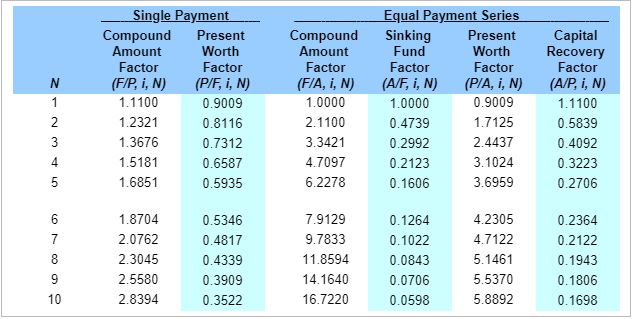 show all calculations. Thank you in advance. Net Cash Flow Project 3
