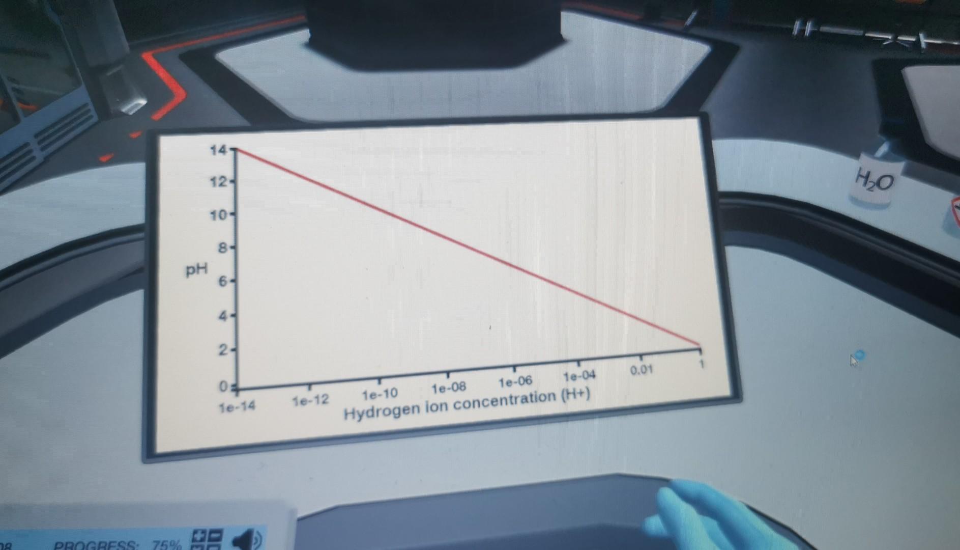 - Acids and bases - Importance of acids and bases - Corrosive