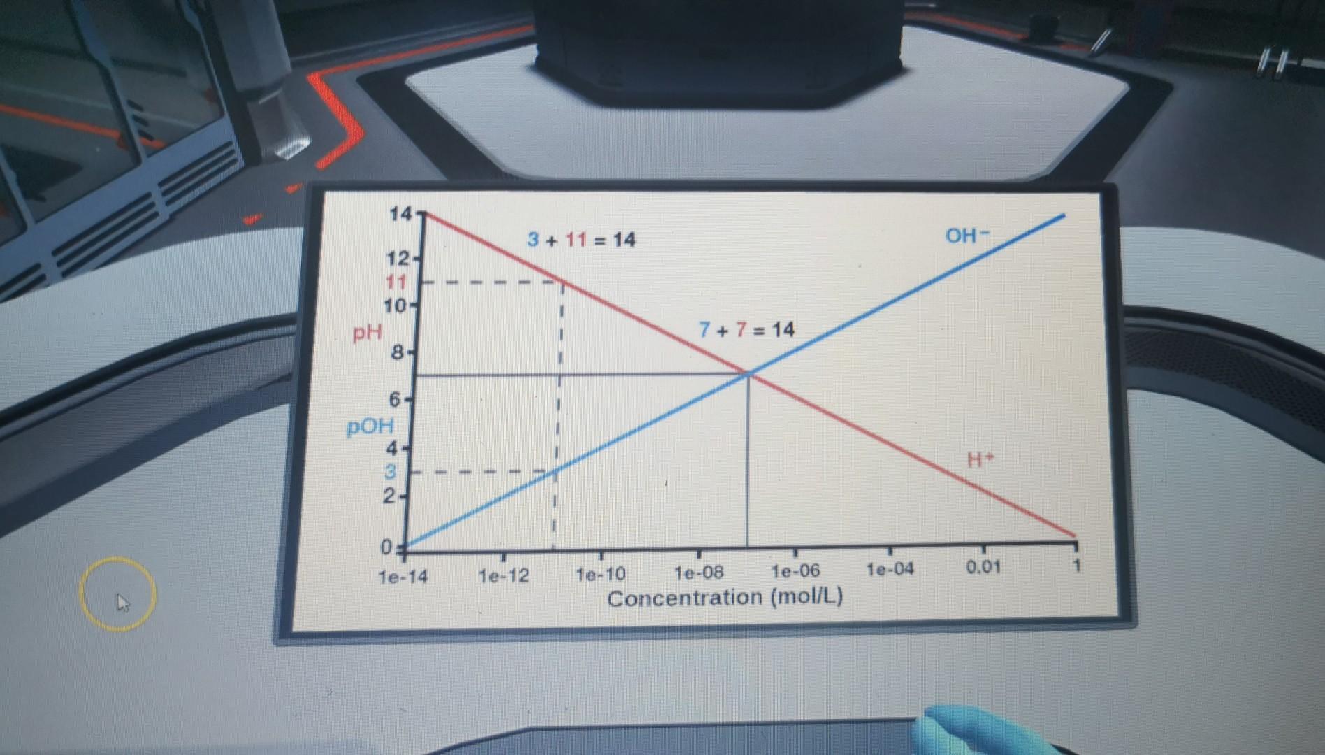 chemicals - Strong and weak acids - Strong and weak bases -