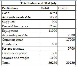 in the business in exchange for common stock 1 Purchased a used