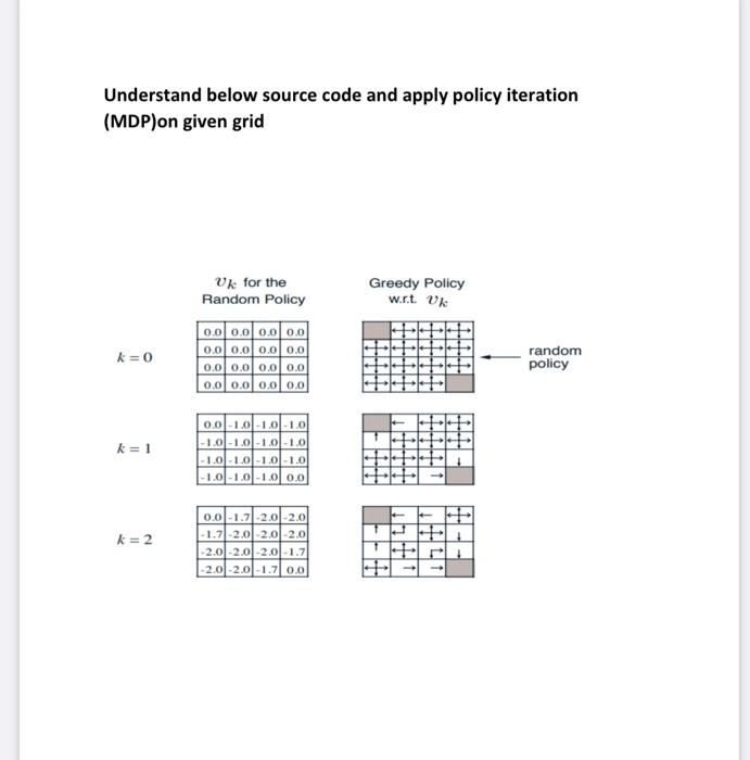  Python Programming Note: Please Python Code Only DEMO CODE POLICY ITERATION