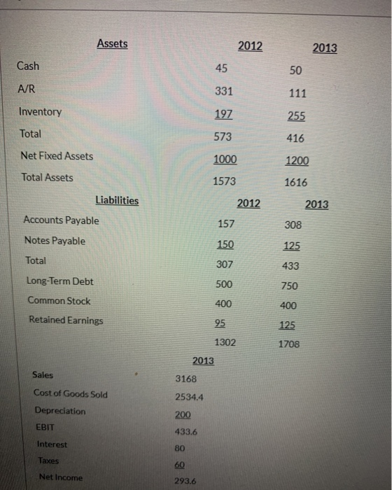 the picture is the data for the questions. please round all