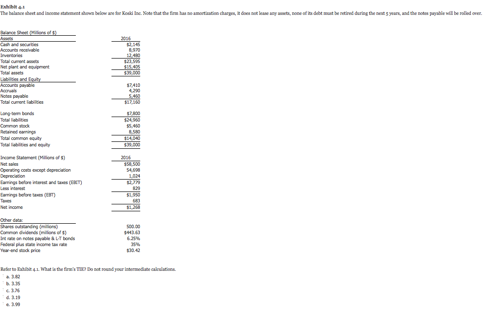  The balance sheet and income statement shown below are for Koski