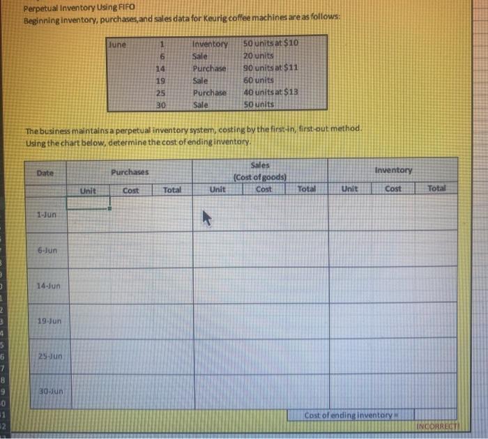  Perpetual Inventory Using FIFO Beginning inventory, purchases, and sales data for
