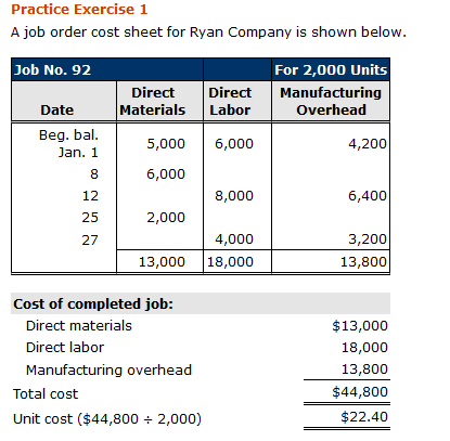 Practice Exercise 1 A job order cost sheet for Ryan Company
