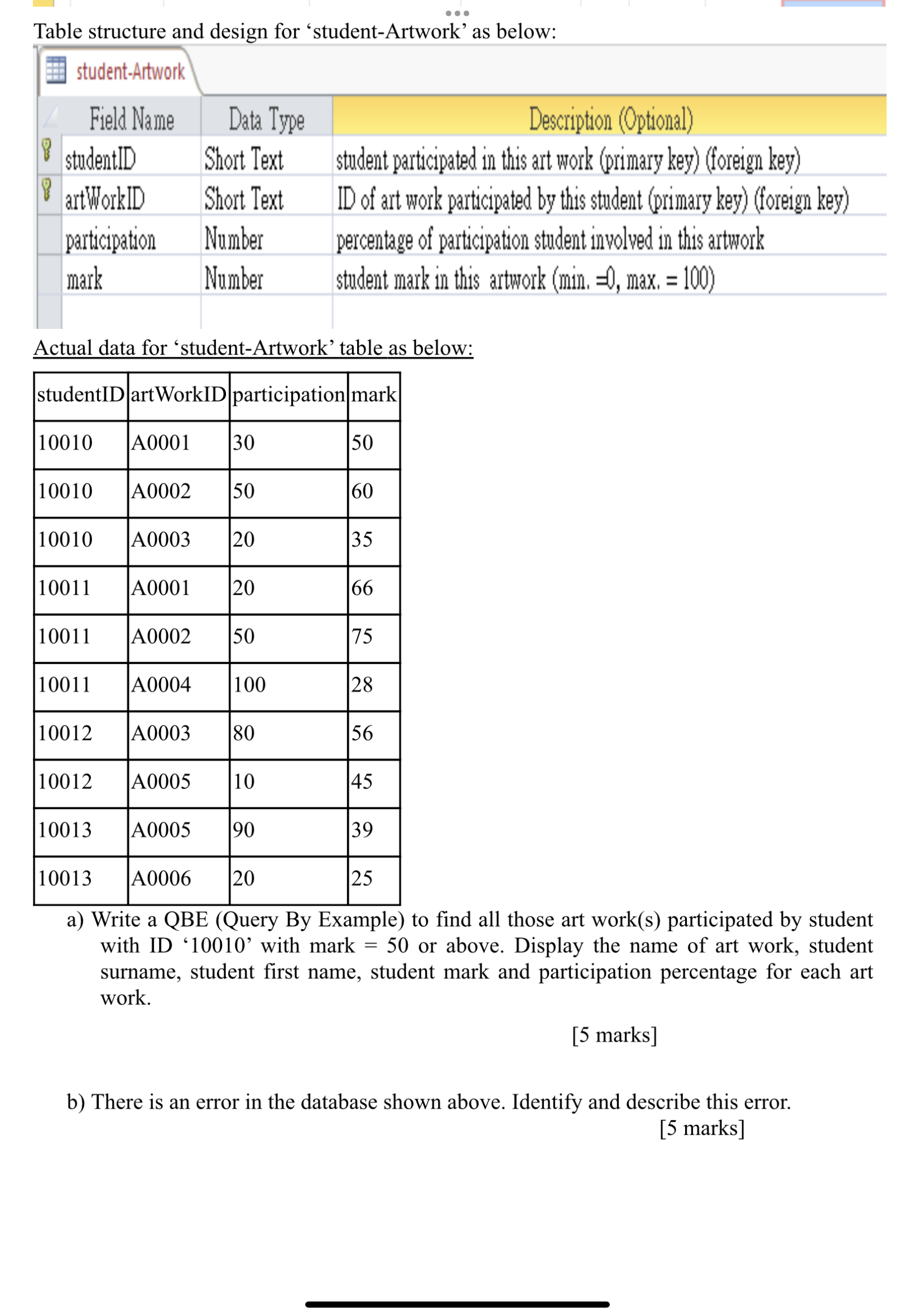 work (e.g. paintings, photos, sculptures) completed by different students in a high