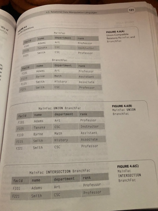  Normalize the relational database schema develop for exercise 4.6 131 MainFac