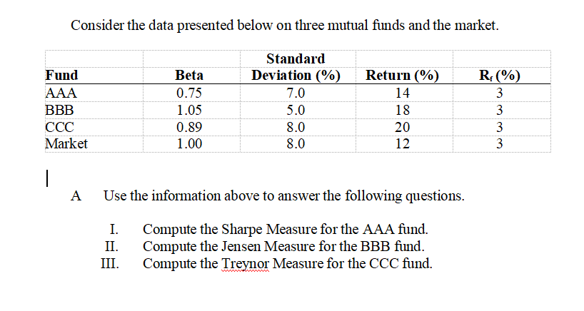 Consider the data presented below on three mutual funds and the
