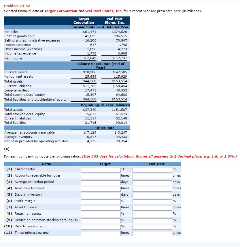 Need some help with this problem. Problem 14-5A Selected financial data of