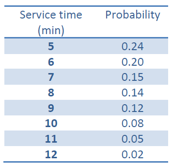 dot-com company that provides a network for bed and breakfasts and guest