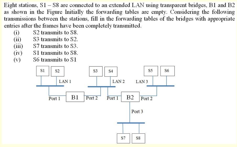 please answer fast Eight stations, S1 - S8 are connected to