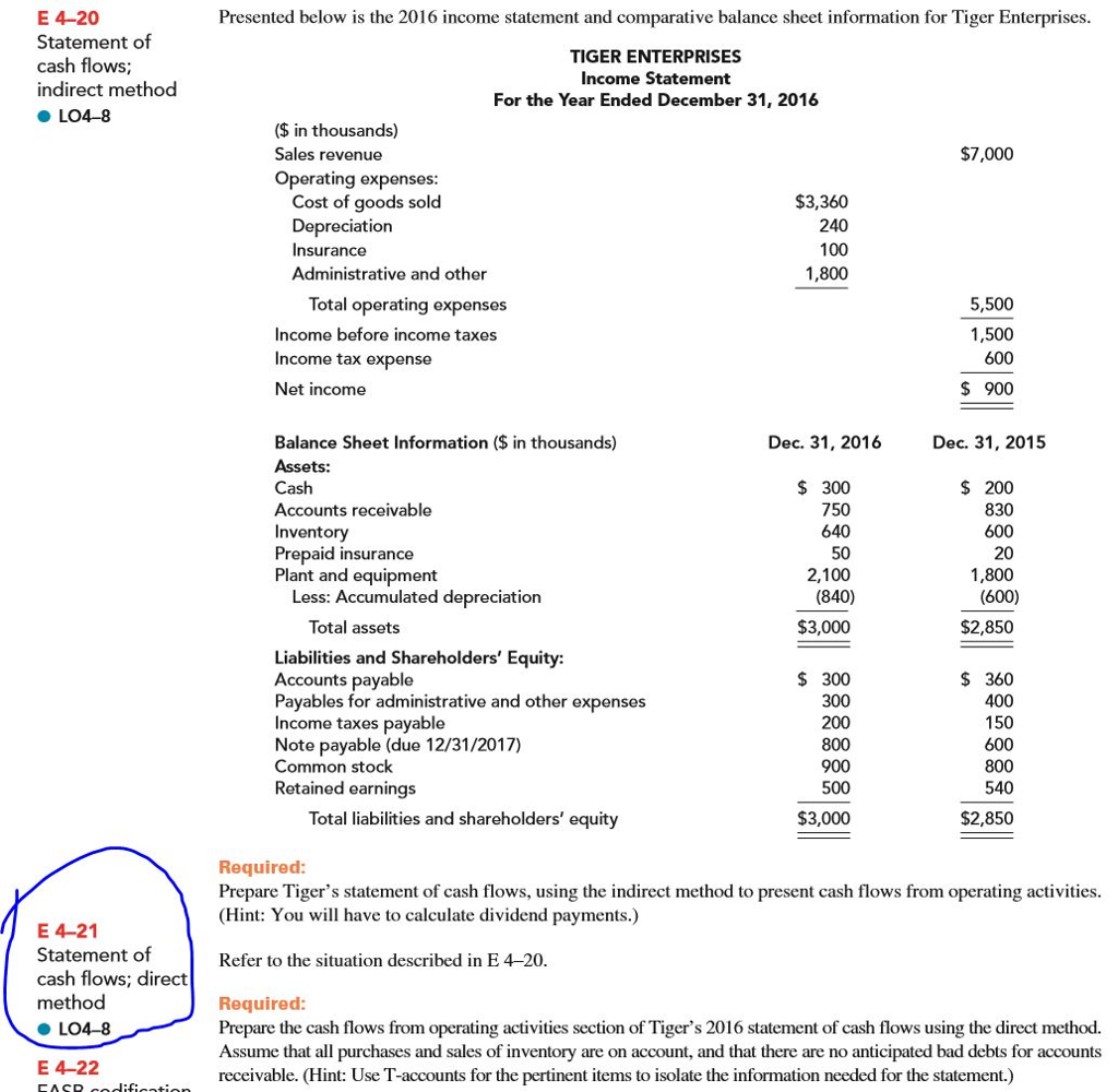 E4-21 please, its the most bottom requirement Presented below is the 2016