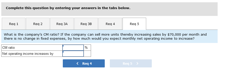 break-even point? 3-a. How many units would have to be sold each