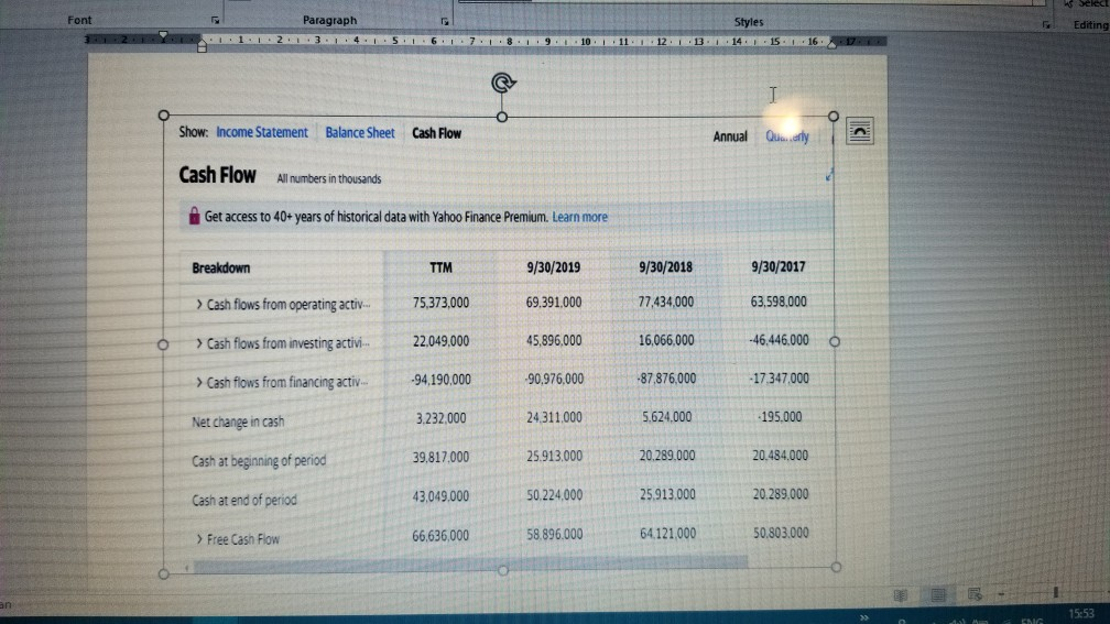  Cash Flow Statement -Explain the differences between cash from operations, cash