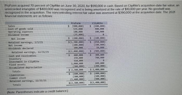  I only need the correct answer for noncontrolling interest in Subsidiary,