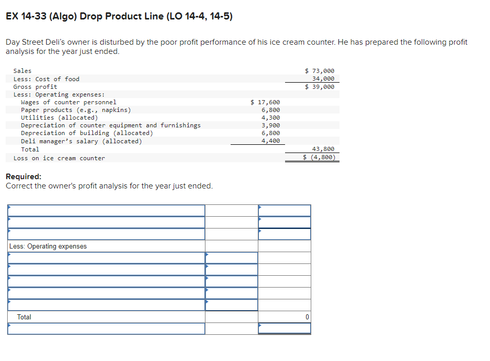  EX 14-33(Algo) Drop Product Line (LO 14-4,14-5) Day Street Deli's owner