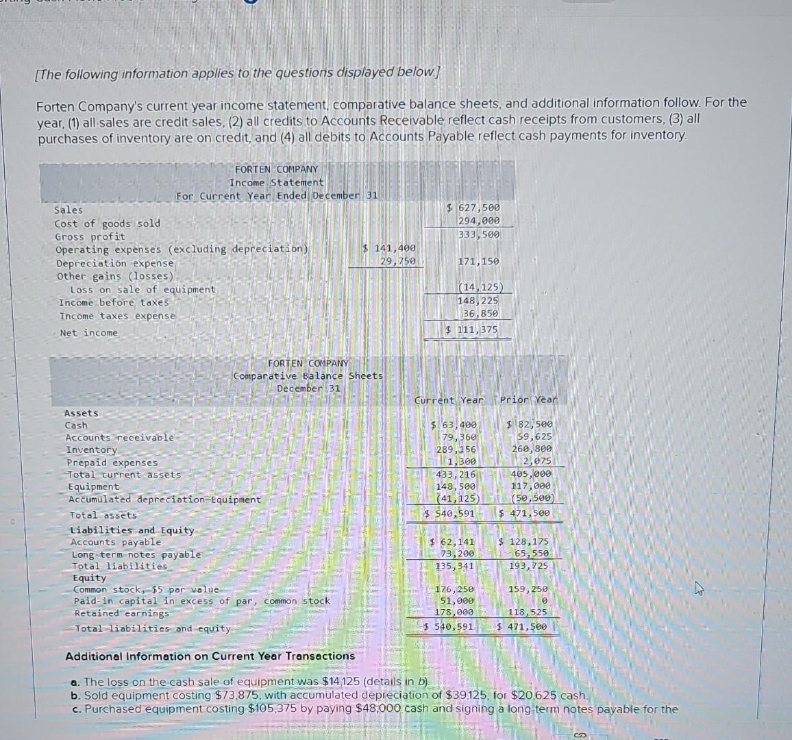 the questions displayed below.] Forten Company's current year income statement, comparative balance