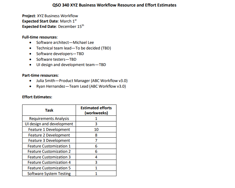and communicate the status of a project Scenario You are in the