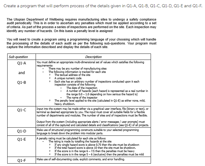  Create program that will perform process of the details given in