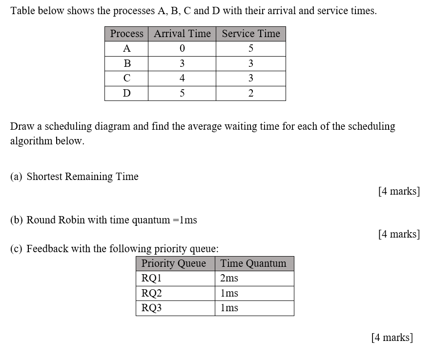 Subject: Operating Systems Table below shows the processes A, B, C and