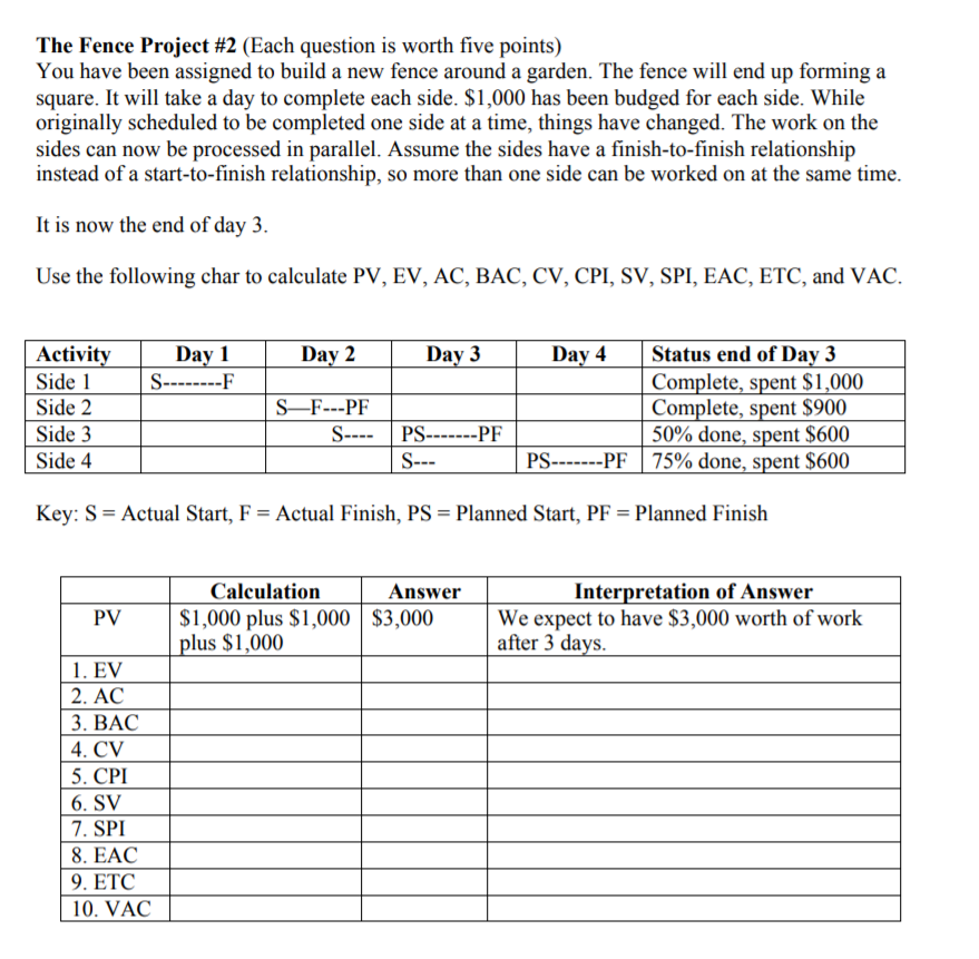 The Fence Project #2 (Each question is worth five points) You