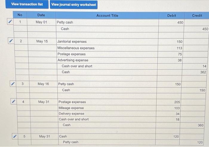 petty cash fund for payments of small amounts. The following transactions involving