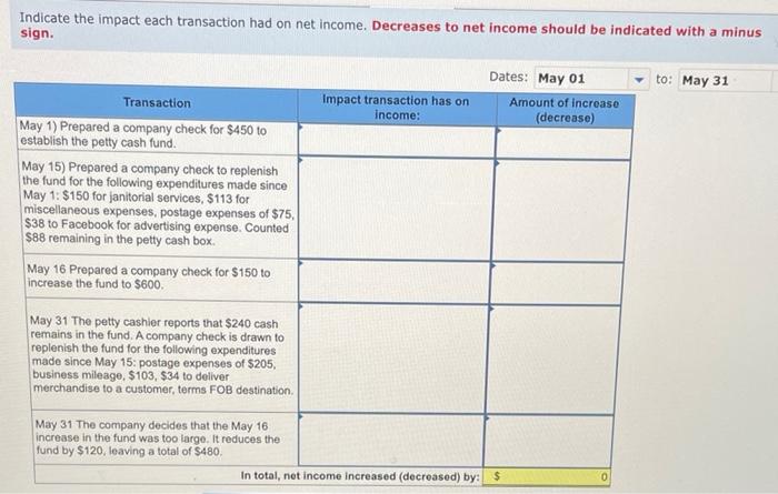 the petty cash fund occurred in May May 1 Prepared a company