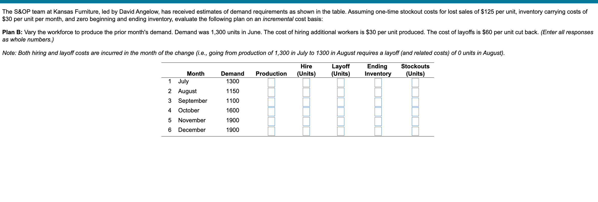 30 per unit per month, and zero beginning and ending inventory,