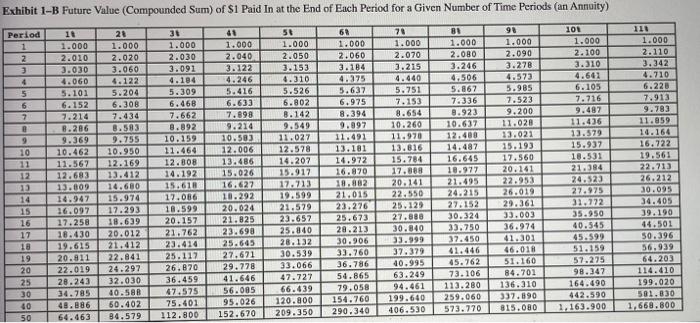a. The future value of $410 four years from now at 9