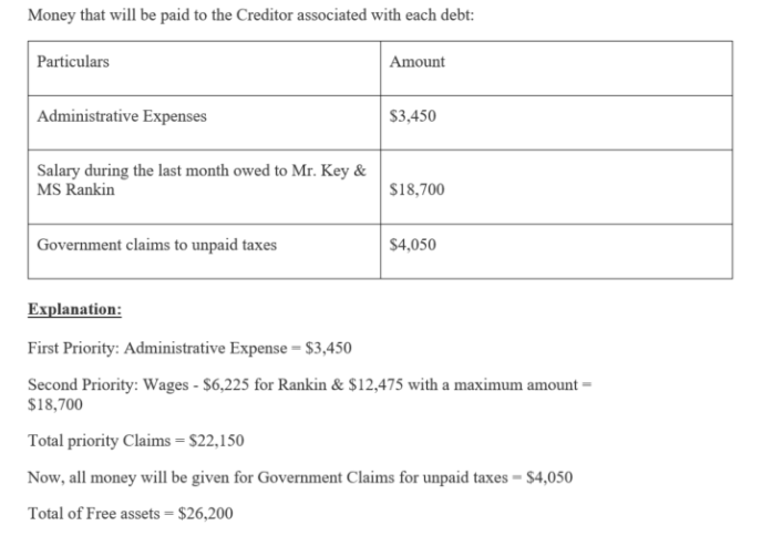 DETERMINED WHERE DOES $12,475 COME FROM IN 2ND PRIORITY PAYMENT?? * tne